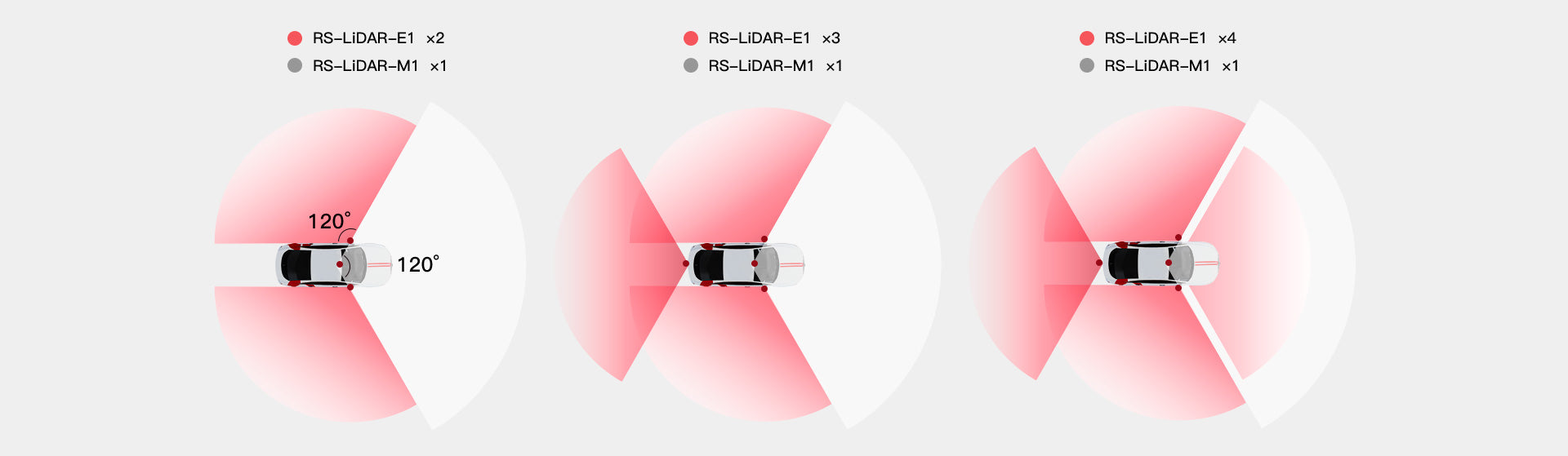 E1 True Solid-State Flash Blind-Spot LiDAR