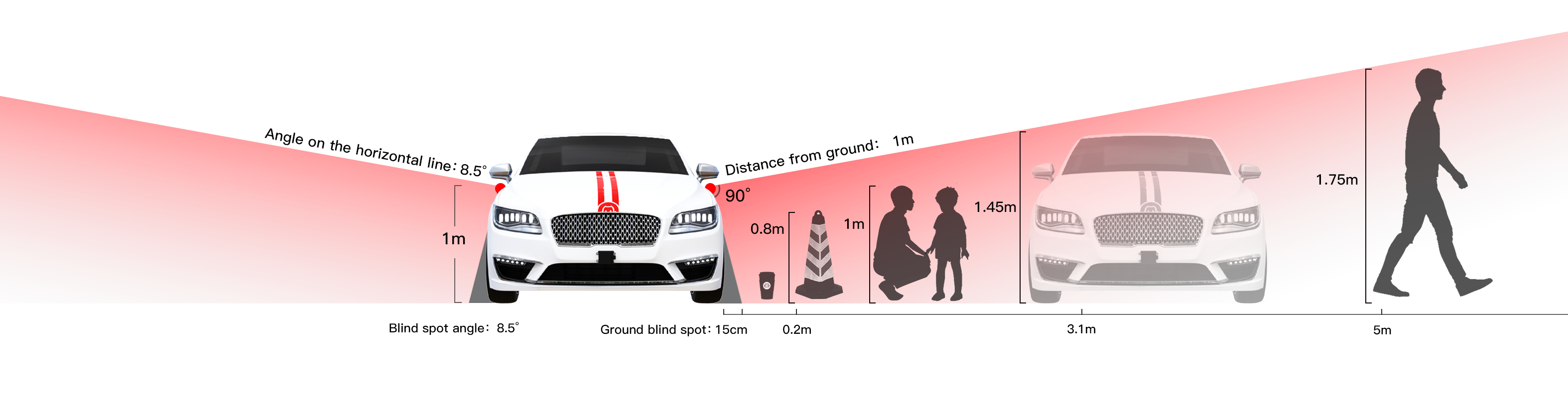 E1 True Solid-State Flash Blind-Spot LiDAR