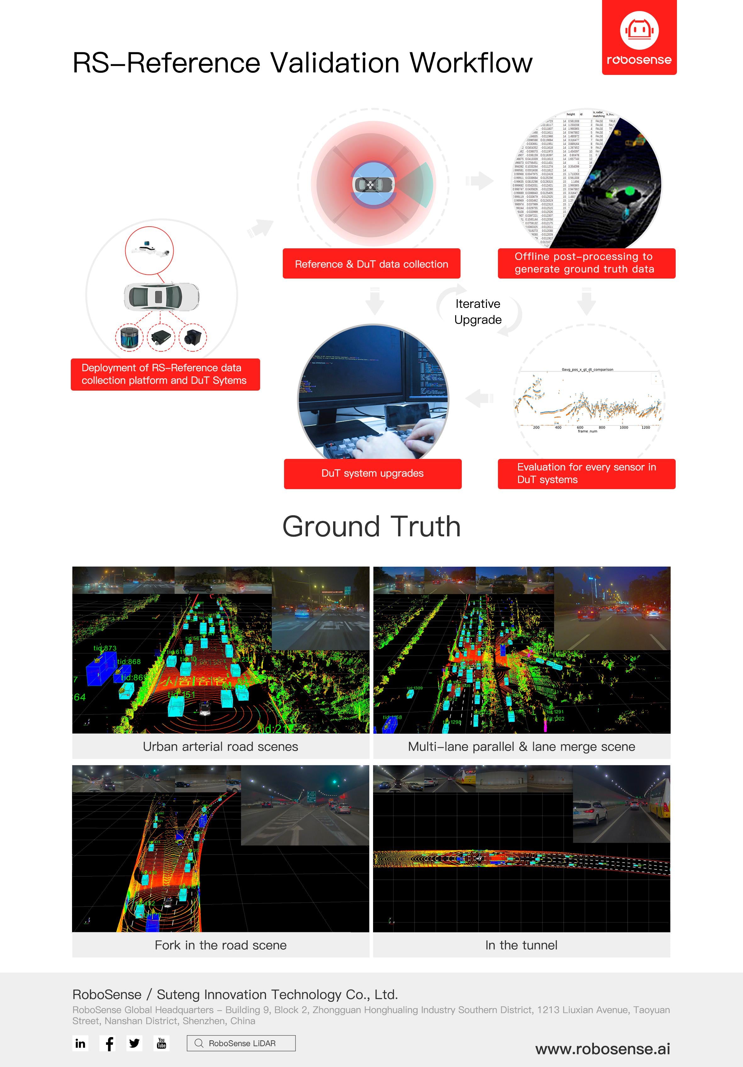 Reference Ground-Truth System – AdvantaBuy LLC