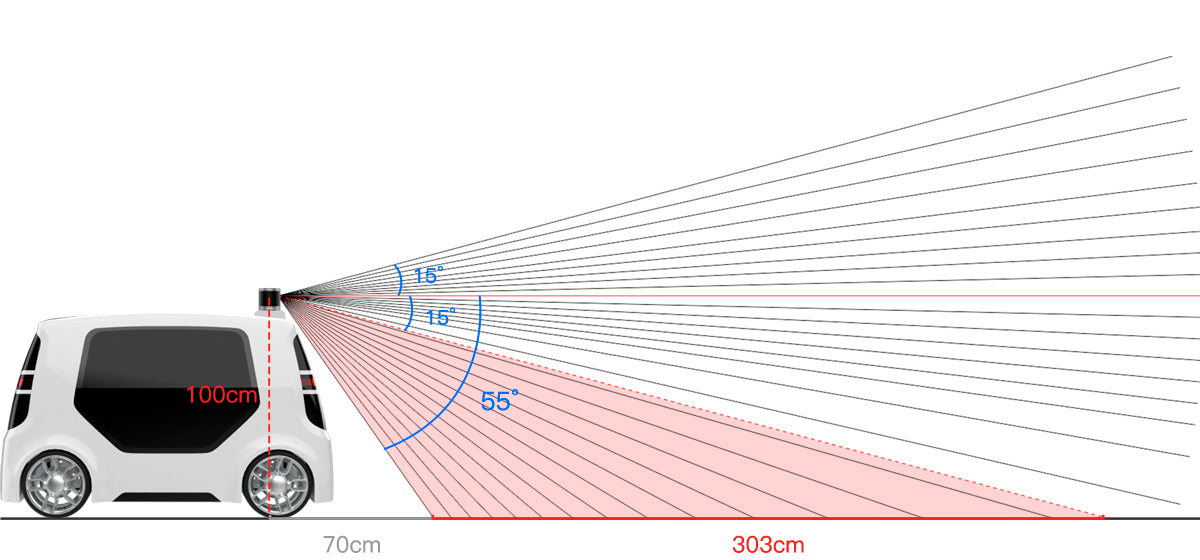 Helios 32 LiDAR Series (NRE Capable)